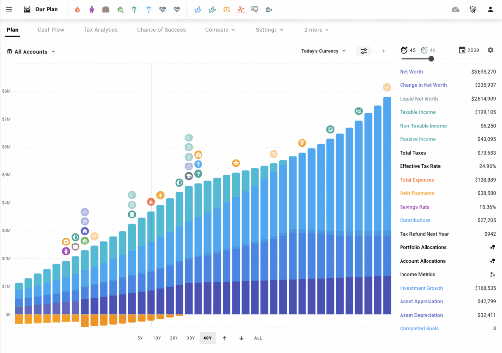 projectionlab review plan